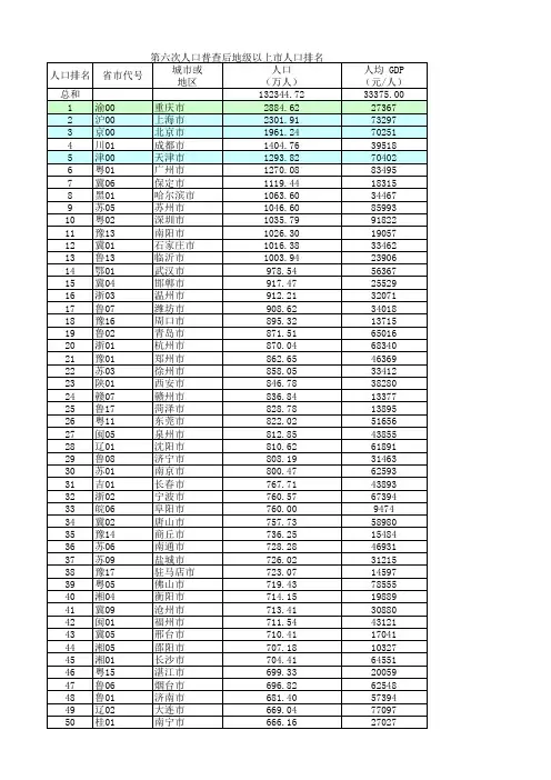 第六次人口普查全国数据