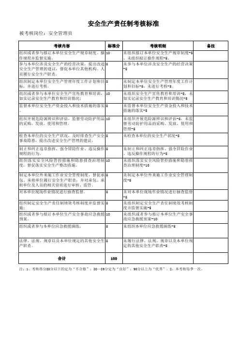 安全管理员安全生产 责任制考核表