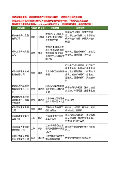 新版全国第三代工商企业公司商家名录名单联系方式大全121家