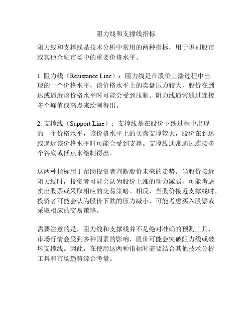 阻力线和支撑线指标