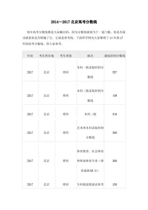2014～2017北京高考分数线