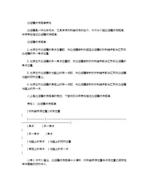 凸透镜成像规律表格
