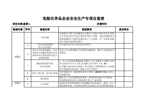危险化学品企业安全生产专项自查表