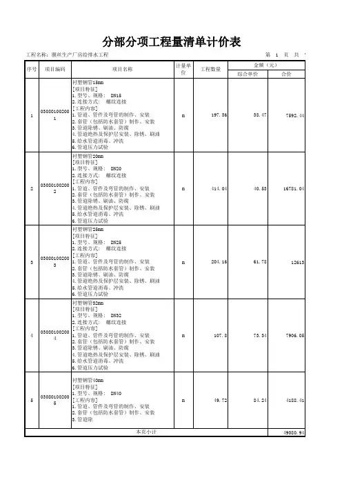 给排水_分部分项工程量清单计价表