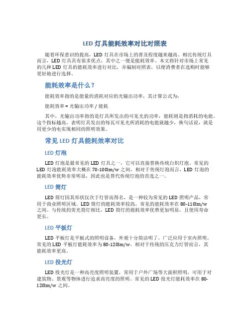 LED灯具能耗效率对比对照表