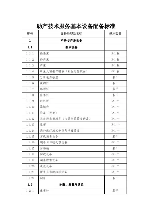 助产技术服务基本设备配备标准