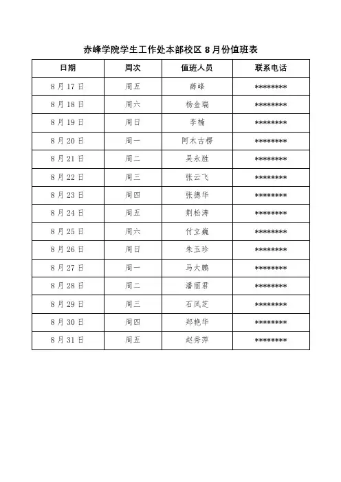 XX学院学生工作处本部校区8月份值班表【模板】