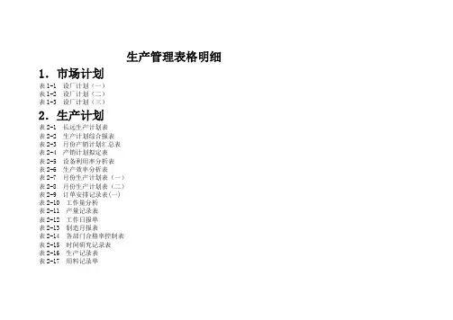 生产管理各类表格明细(DOC 73页)