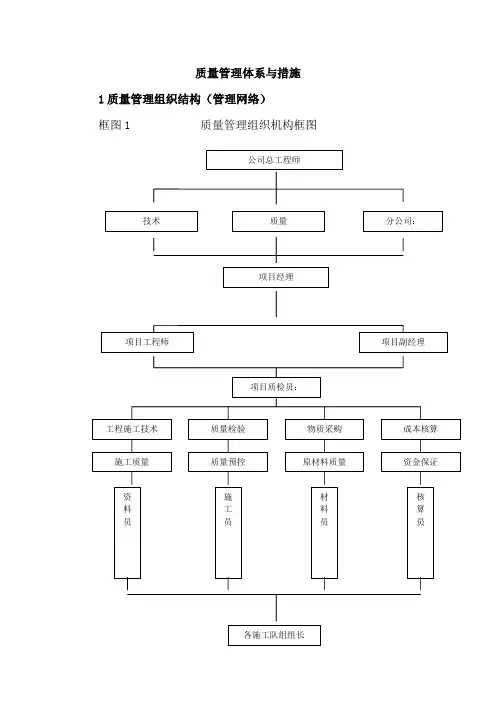 质量管理体系与措施