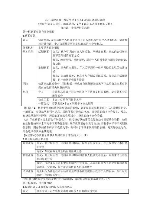 高中政治必修一经济生活6至11课知识建构与梳理