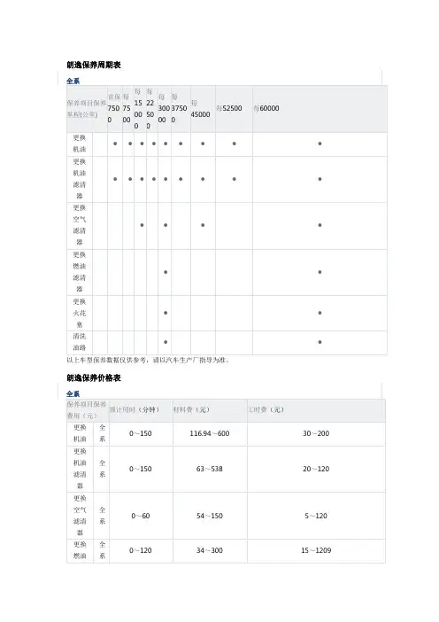 朗逸保养周期表