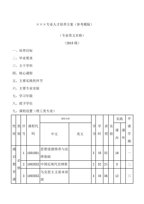 专业人才培养方案(参考模版)