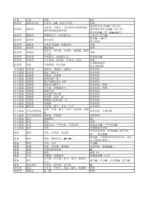 西藏自驾携带物品清单