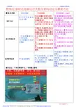默纳克新时达电梯运行次数及密码设定及解密方法