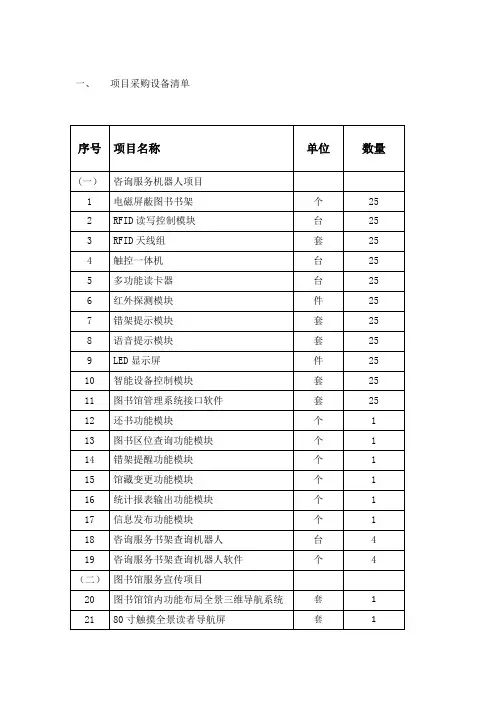 项目采购设备清单