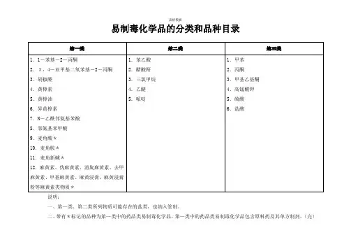 易制毒化学品的分类和品种目录整理
