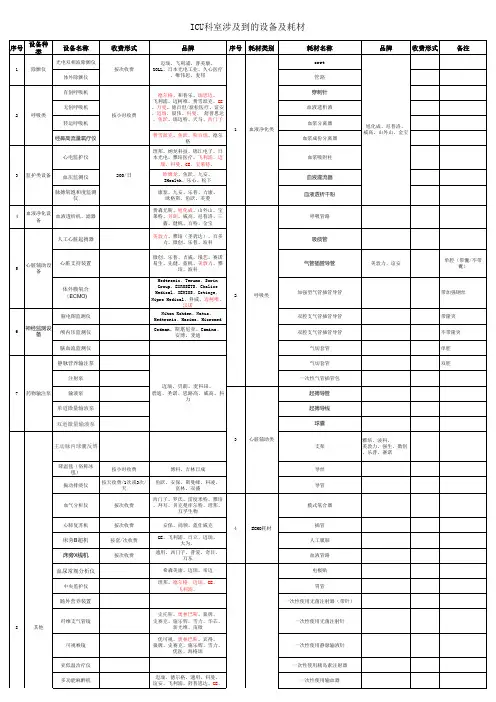 ICU会涉及到的设备和耗材