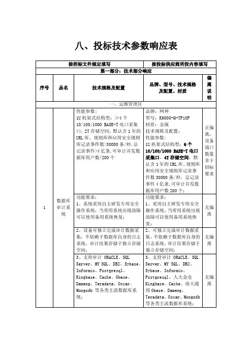 八、投标技术参数响应表
