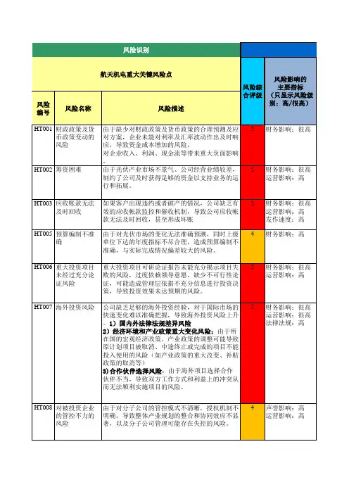 X公司风险管理调查问卷.