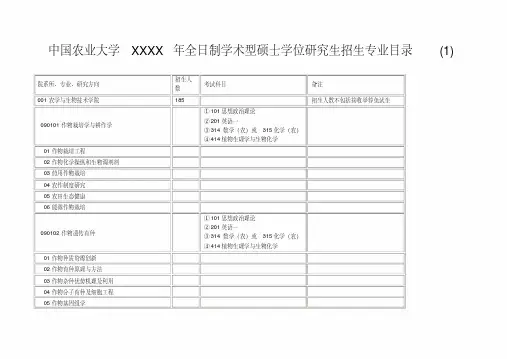 中国农业大学XXXX年全日制学术型硕士学位研究生招生专业目录(1)