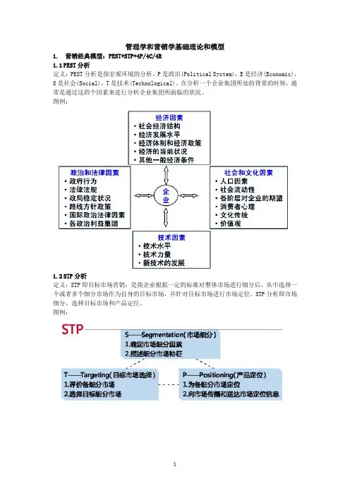 管理学和营销学基础理论和模型