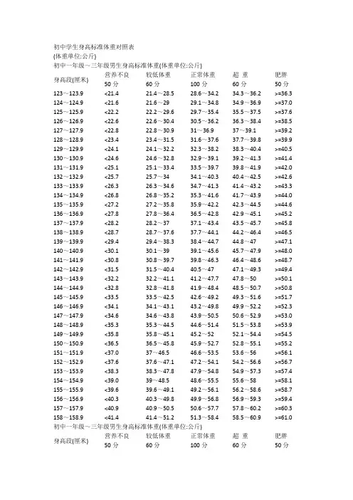 初中学生身高标准体重对照表