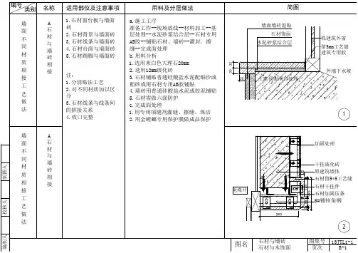 室内设计墙面施工工艺节点详图