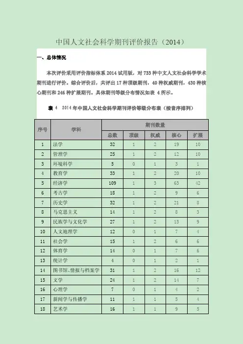 中国人文社会科学期刊评价报告(2014)