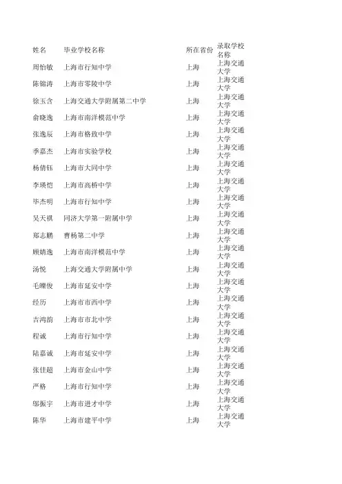 2011年上海交通大学自主招生录取名单(上海考生)