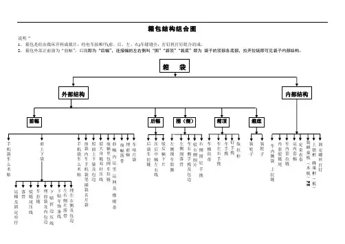 最新箱包结构图说课材料