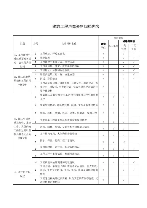 建筑工程声像资料归档内容