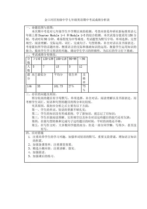 七年级英语期中考试成绩分析表