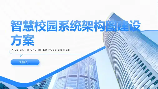 智慧校园系统架构图建设方案