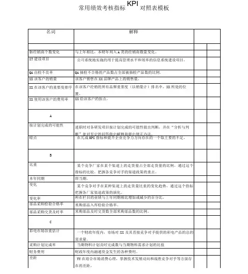 常用绩效考核指标KPI对照表模板