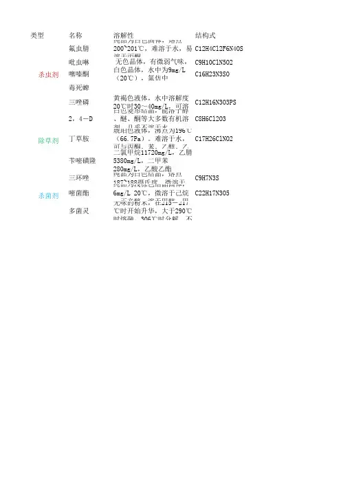 水稻农药常用名单