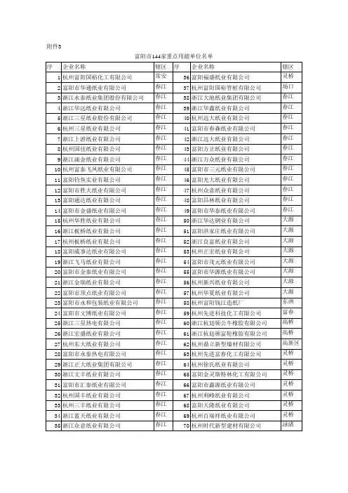 富阳市144家重点用能单位名单