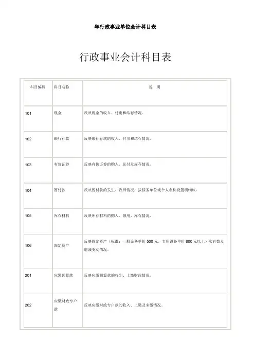 行政事业单位会计科目表