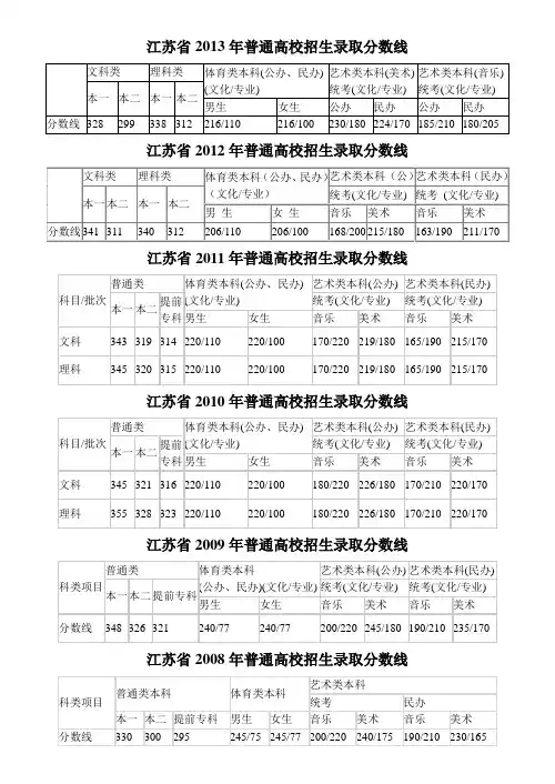 江苏省近十年高考分数线