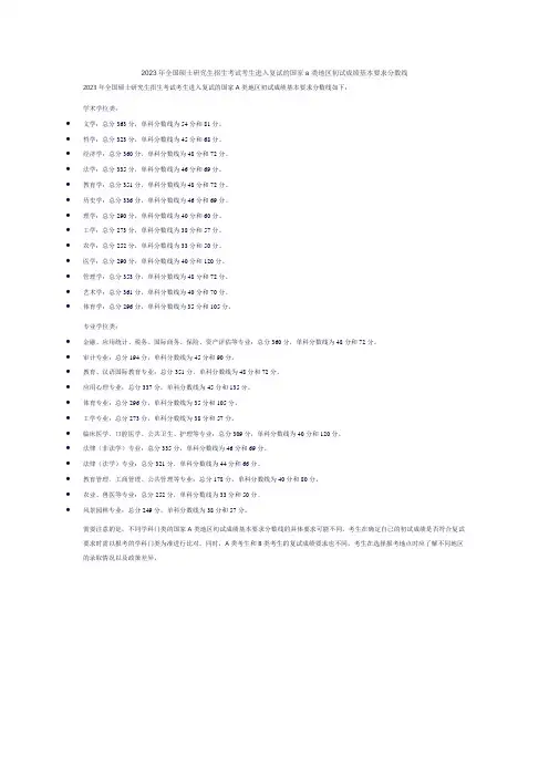2023年全国硕士研究生招生考试考生进入复试的国家a类地区初试成绩基本要求分数线