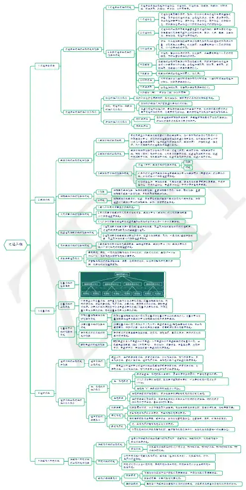 2020年一建思维导图-1B415000交通工程