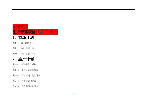 企业常用生产管理表格(44个)