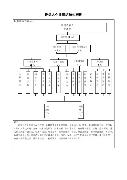 投标人企业组织结构框图