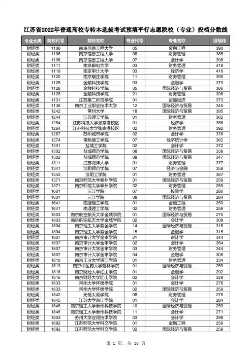 江苏省2022年普通高校专转本选拔考试预填平行志愿院校(专业)投档分数线