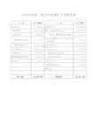 2019年级一般公共预算收支预算总表
