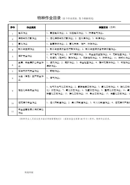 特种作业、煤炭特有工种、特种设备作业人员一览表