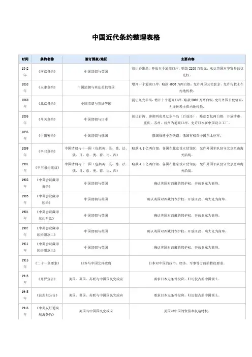 中国近代条约整理表格