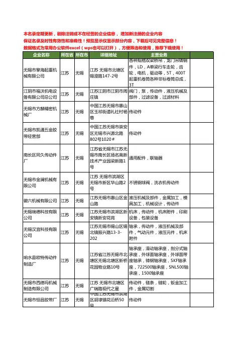 新版江苏省无锡传动件工商企业公司商家名录名单联系方式大全66家