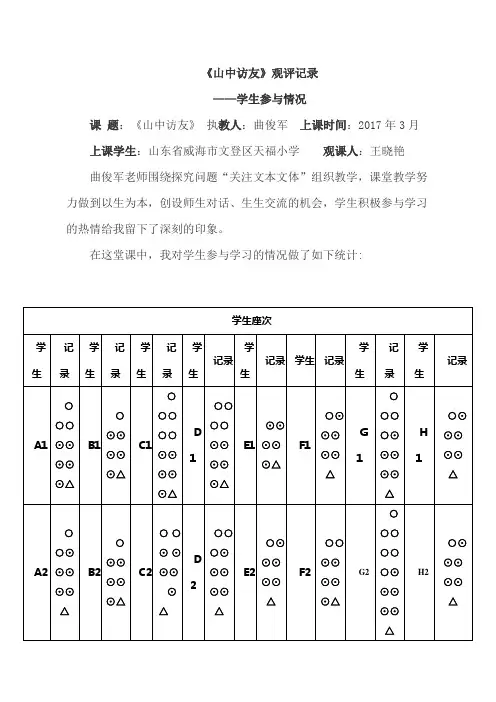 【素材】1 山中访友 观评记录