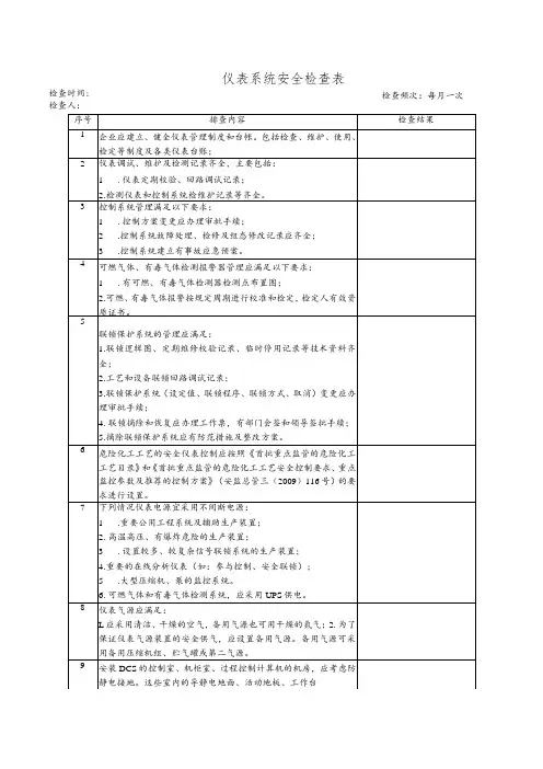 化工企业仪表系统安全检查表