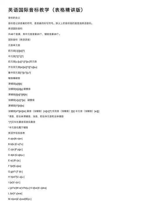 英语国际音标教学（表格精讲版）